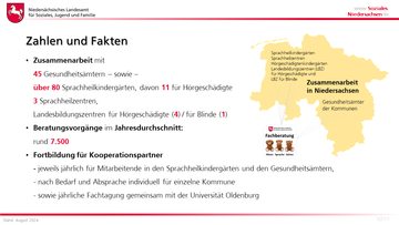 Vorstellung der Fachberatung Hören, Sprache und Sehen