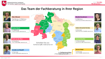 Vorstellung der Fachberatung Hören, Sprache und Sehen