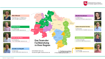 Vorstellung der Fachberatung Hören, Sprache und Sehen