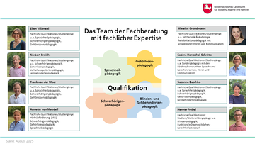 Vorstellung der Fachberatung Hören, Sprache und Sehen