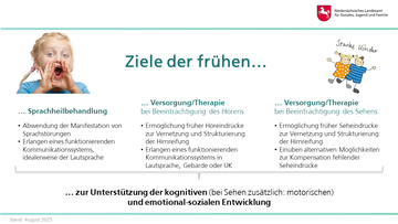 Vorstellung der Fachberatung Hören, Sprache und Sehen