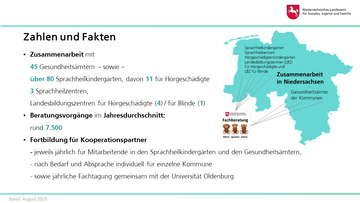 Vorstellung der Fachberatung Hören, Sprache und Sehen