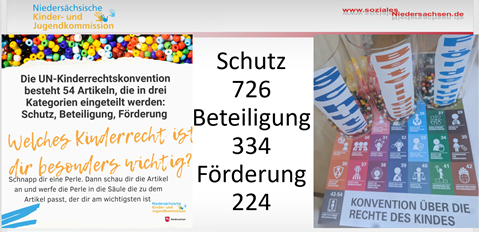 Abstimmung über die Kinderrechte