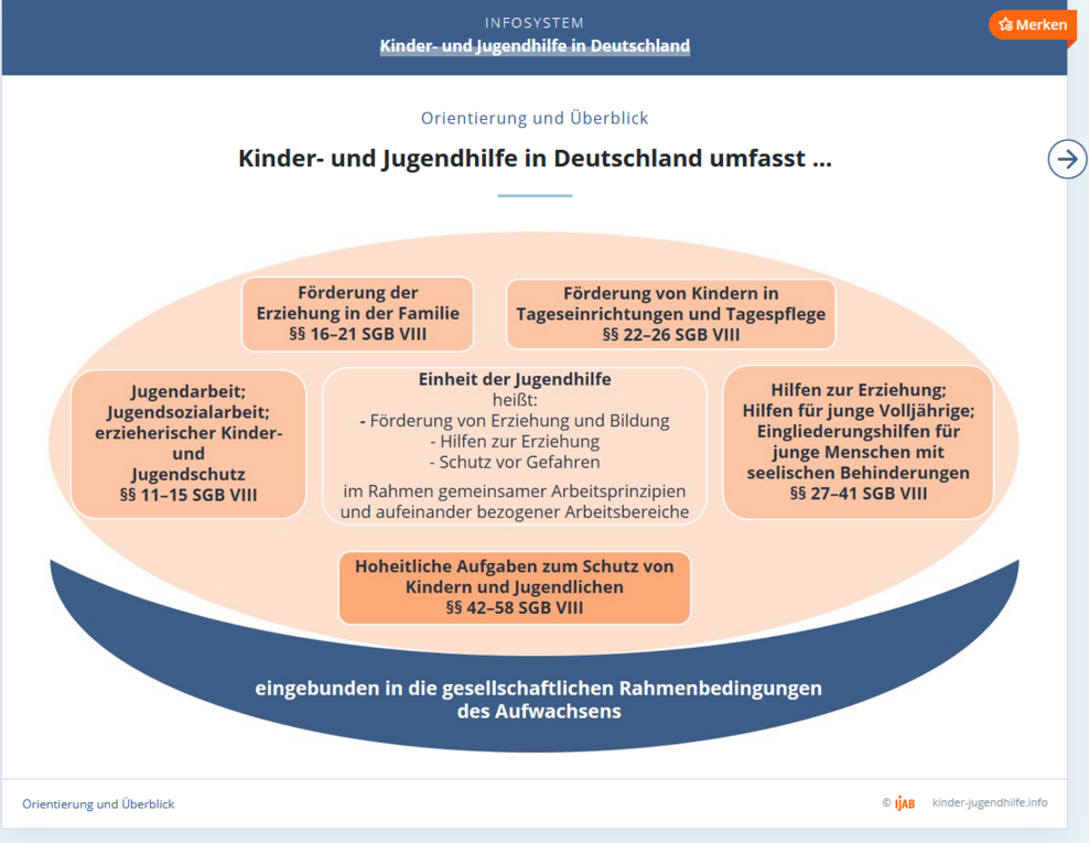 Kinder- und_Jugendhilfe in Deutschland Infosystem - Überblick